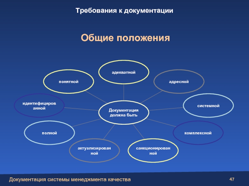 Общие положения это. Документация должна быть системной. Полнота системных требований.