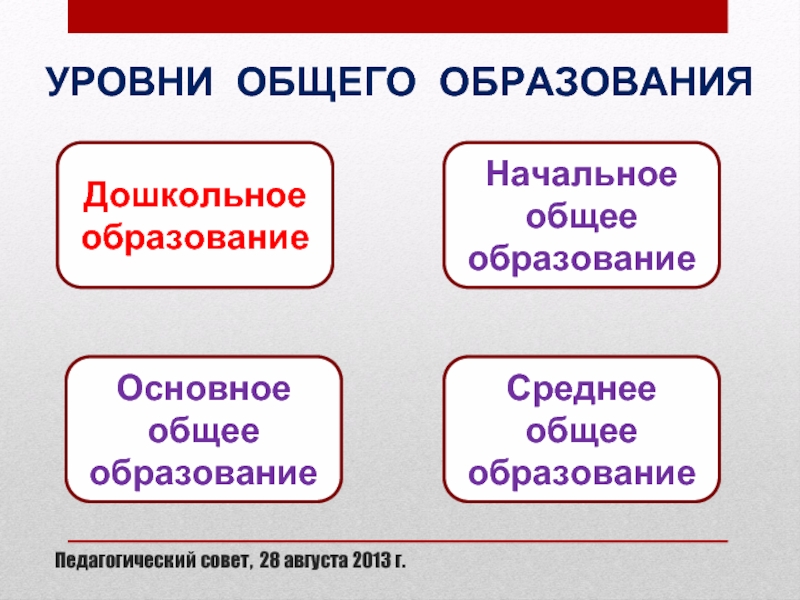 Образование дошкольное начальное основное среднее общее. Уровни общего образования. Уровни общего образования: дошкольное, начальное общее,. Основного и среднего общего образования. (Уровень среднего основного общего образования).