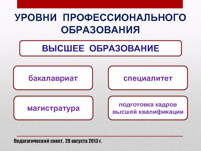 Высшее образование подготовка кадров высшей квалификации. Уровни образования в РФ специалитет магистратура. Форма и уровни профессионального образования и подготовки кадров. Уровни профессиональной подготовки кадров.