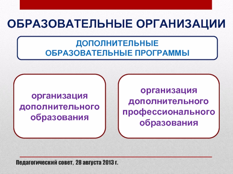 Организация дополнительного профессионального образования. Дополнительные образовательные программы. Закон о дополнительном образовании.