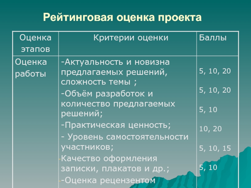 Рейтинговая оценка