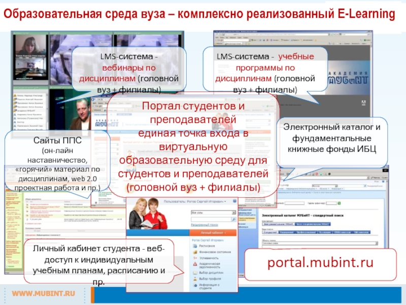 Татар точка ру образование. Образовательная среда вуза. Образовательные порталы для студентов. Личный кабинет МУБИНТ. Структура личного кабинета студента.