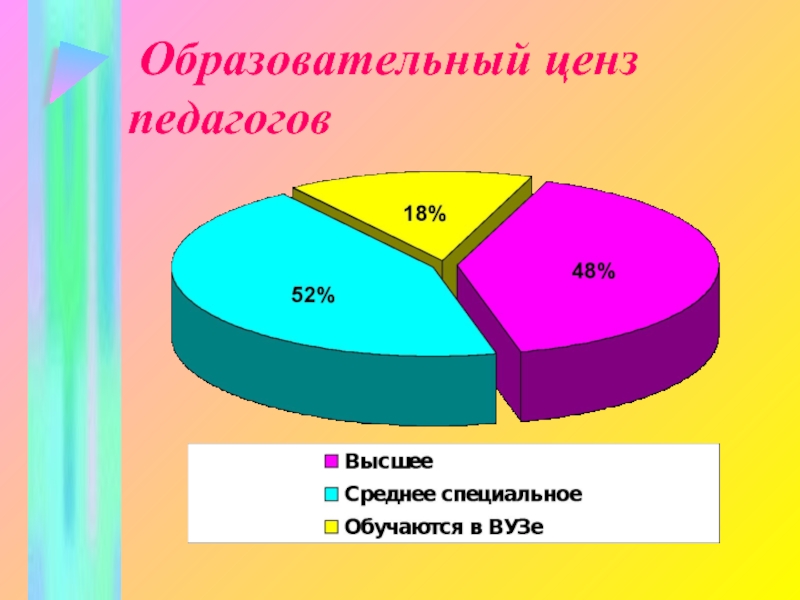 Образовательный ценз. Педагогический ценз это. Образовательный ценз педагогических работников это. Образовательный ценз примеры.