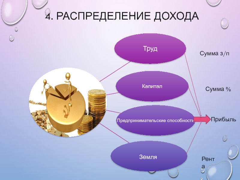 Распределение доходов проект