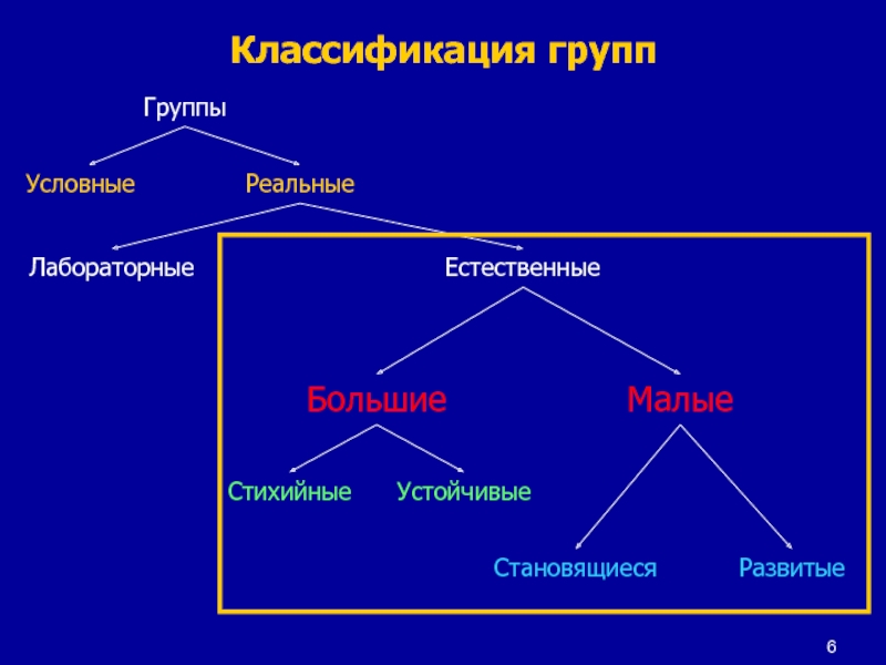 Группа реферат