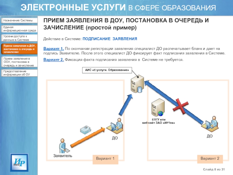 Электронные услуги образования. Электронные услуги презентация. Система электронных формирования заявлений. Регистрация заявлений система. АИС ДОУ.