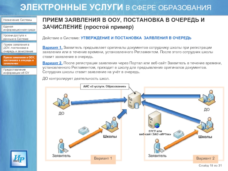 Образования добавить. Электронные услуги в сфере образования. Электронные услуги в сфере образования картинка. Презентация на тему электронные услуги. Система электронных формирования заявлений.