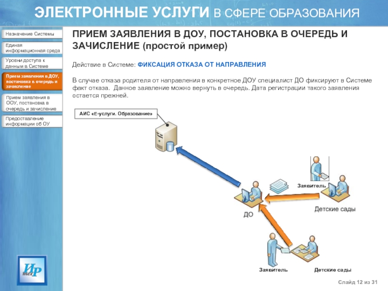 Электронные услуги в сфере. Электронные услуги в сфере образования. Электронные услуги в сфере образования картинка. Электронные услуги примеры. Электронные услуги в сфере образования Псковская область.