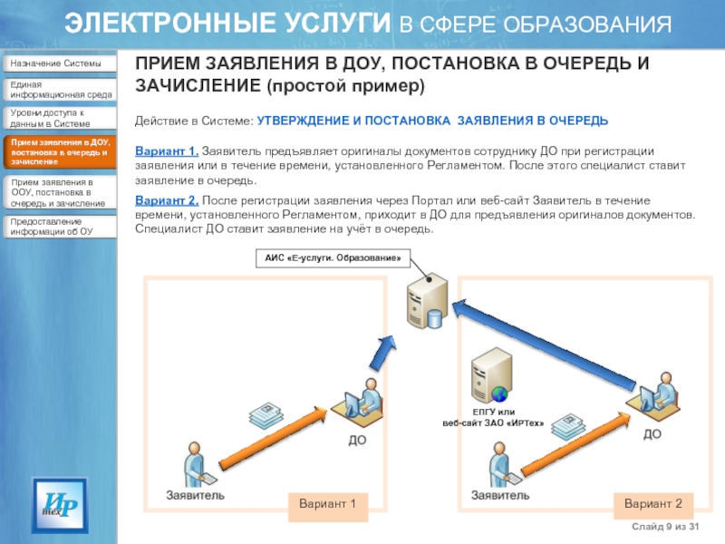 Услуги в сфере образования. Государственные и муниципальные услуги в сфере образования. Электронные государственные услуги в сфере образования. Госуслуги в сфере образования в электронном виде.