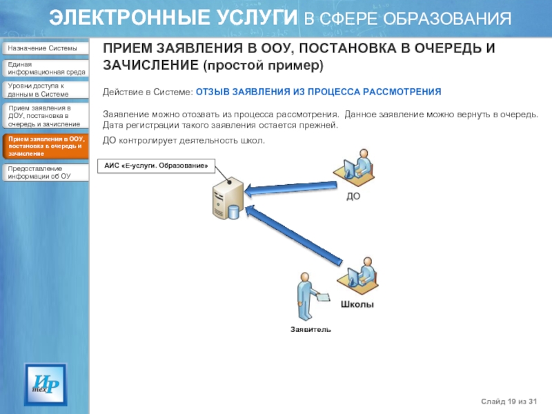 Электронная сфера образования. Электронные услуги в сфере образования. АИС Е-услуги образование. АИС информационная система образования школы. АИС зачисление.