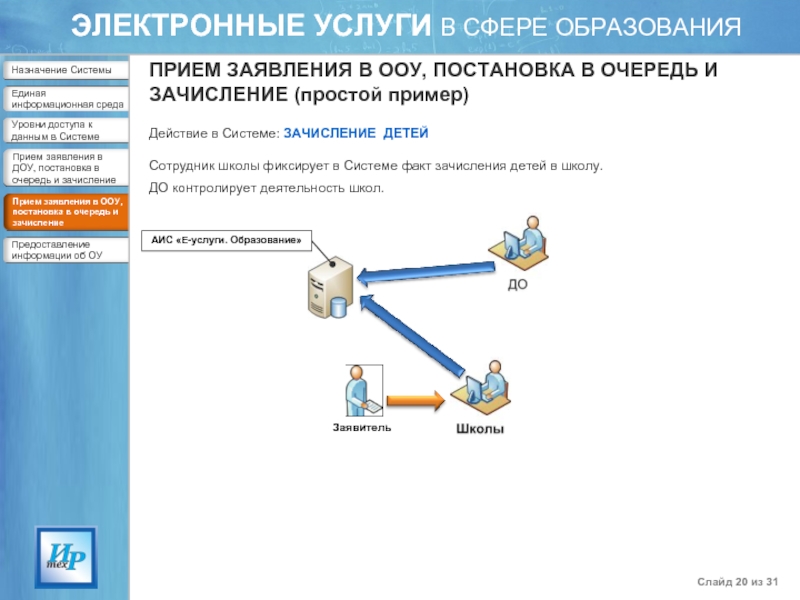 Электронные услуги в сфере. Электронные услуги в сфере образования. АИС зачисление в ОО. Электронные услуги примеры. Презентация на тему электронные услуги.