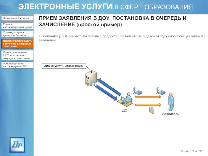 Электронные услуги образования. Электронные услуги в сфере образования. Единая информационная система зачисления в детский сад. АИС зачисление в ОУ. Электронные услуги в сфере образования картинка.