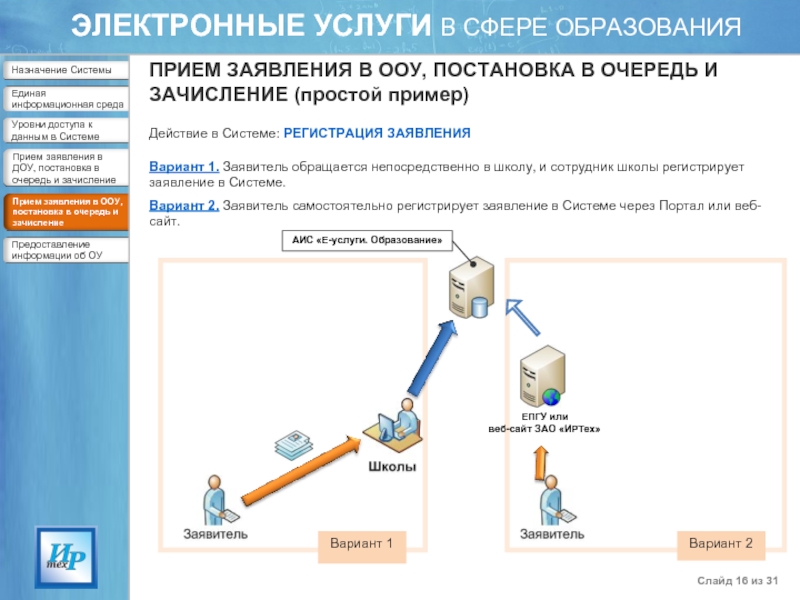 Электронные услуги образования. Электронные услуги в сфере образования. Система зачисления. Система е услуги образования. Система регистрации заявок.