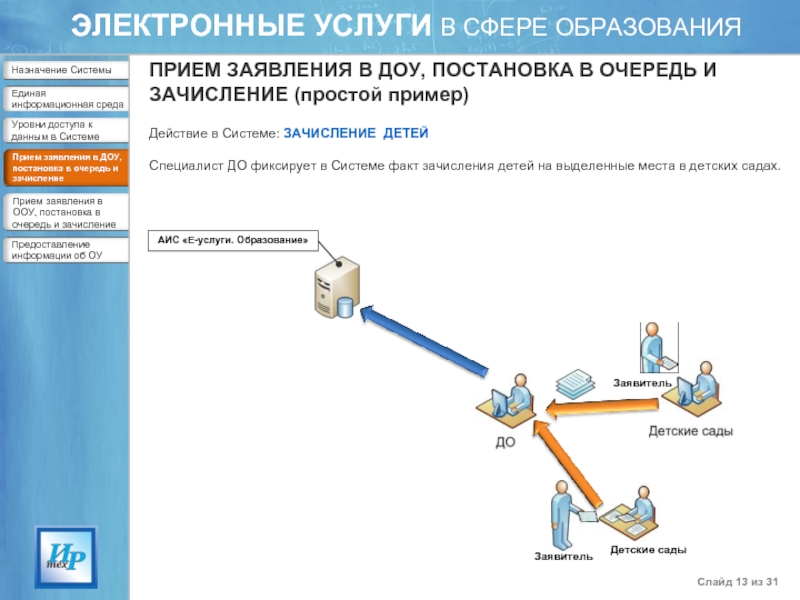 Аис образование нижний