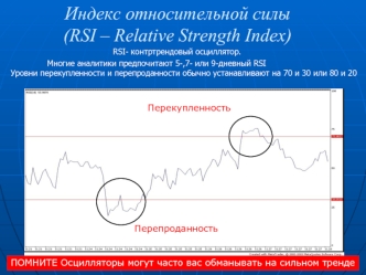 Индекс относительной силы