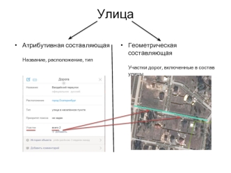 Улица. Атрибутивная составляющая. Геометрическая составляющая. Участки дорог, включенные в состав улицы