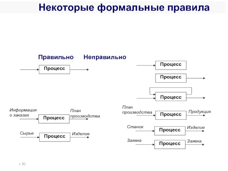 Формальные правила