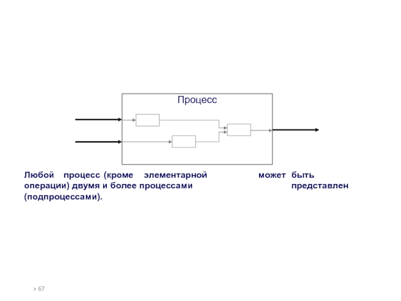 Любой процесс