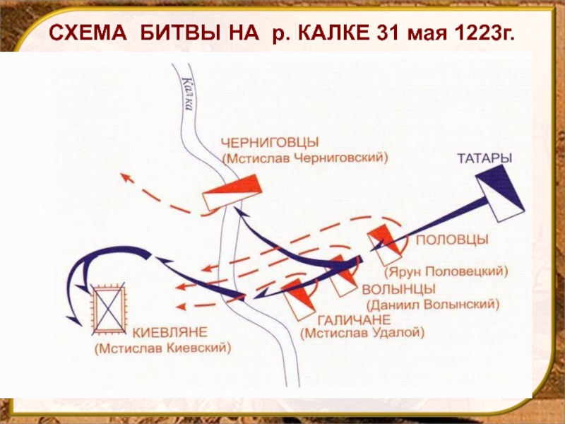 Почему русские проиграли битву на калке. Битва на реке Калке 1223. Битва на реке Калка схема боя.