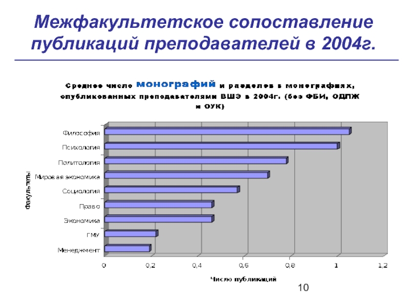 Анализ издания. Анализ научной деятельности факультета. Сопоставление себя с идеальным учителем. Сопоставление аудевых.