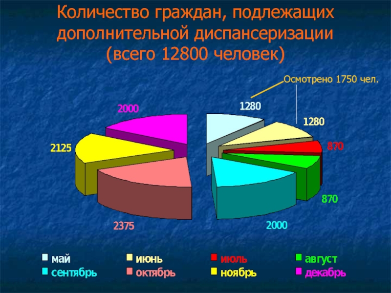 Число граждан