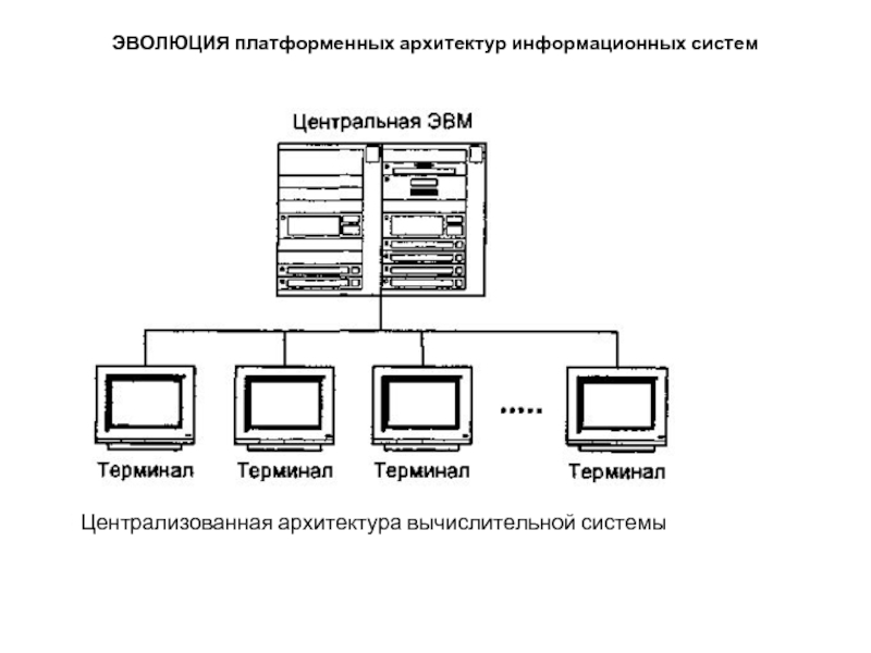 Архитектура вычислительных систем