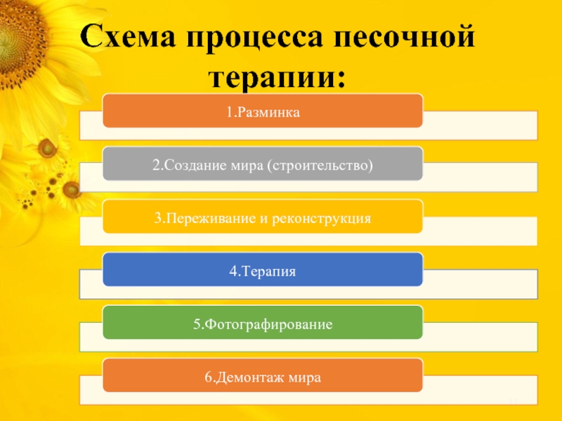 Анализ песочных миров происходит по схеме разработанной