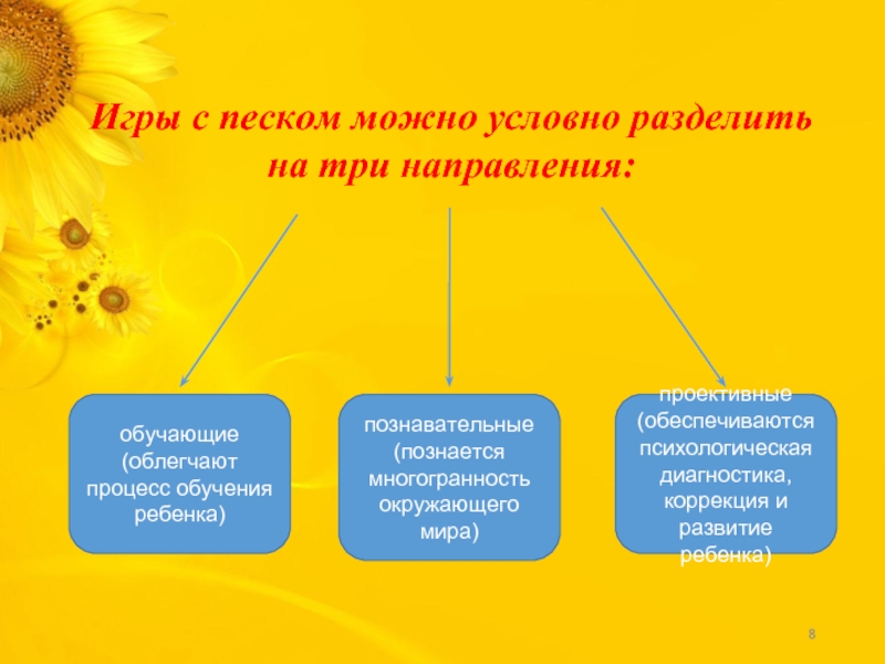 Информацию можно условно разделить на. Все игрушки можно условно разделить на 3 типа. Все виды игр можно условно разделить на. Педагогические советы можно условно разделить по видам. Все болезни, можно условно разделить на:.