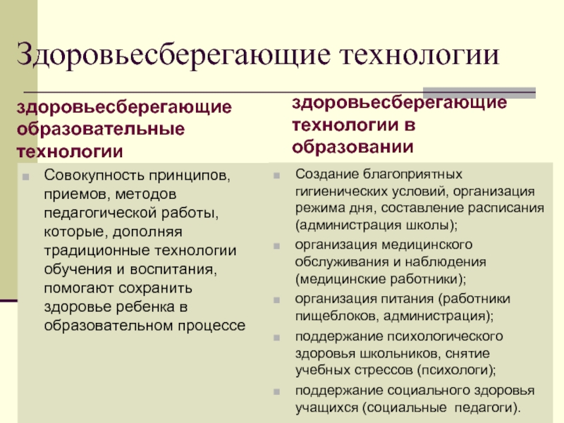 Здоровьесберег технологии. Здоровьесберегающие технологии. Технологии здоровьесбережения в образовании. Здоровьесберегающих образовательных технологий. Здоровьесберегающие технологии обучения.