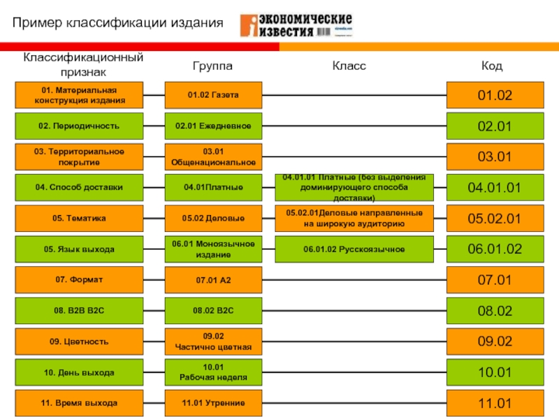 Классификатор издания 10 букв. Классификация изданий. Классификация печатных изданий. Материальная конструкция издания. Классификация изданий по материальной конструкции.