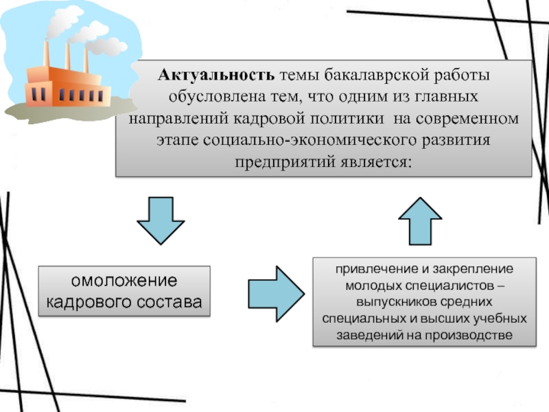 Социальная работа с молодыми специалистами на промышленном предприятии