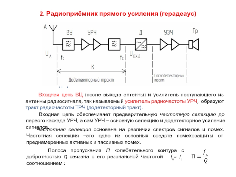 Структурная схема приемника прямого усиления