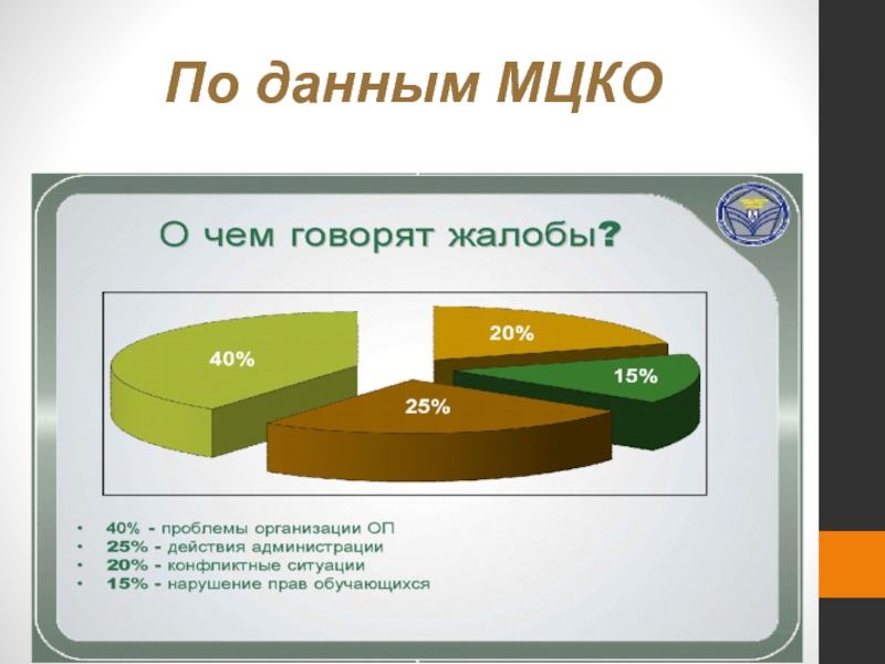 Мцко задачи про этажи и подъезды. Мемы про МЦКО. МЦКО картинка. Диаграмма 3 класс МЦКО. МЦКО внутри.