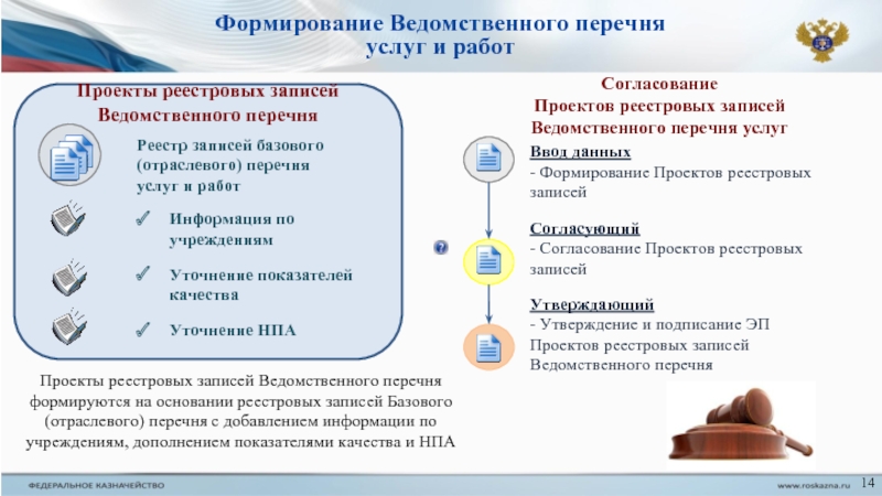 Ведомственный портал медицинских услуг