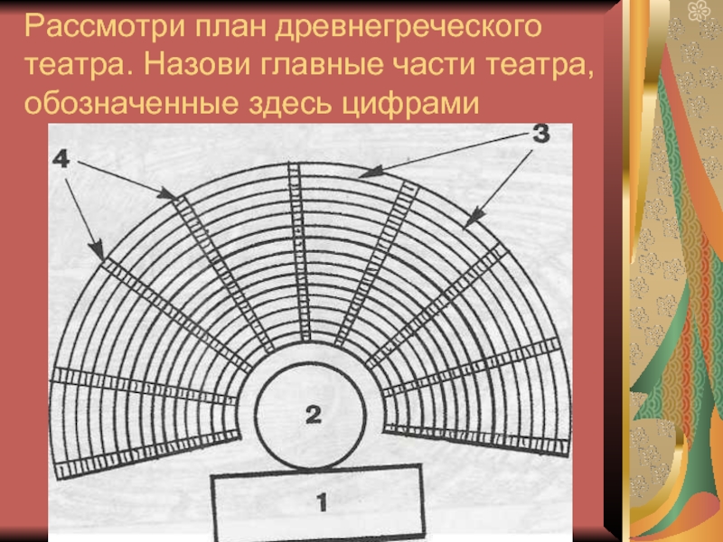 Перед вами план древнегреческого театра главные части здания обозначены цифрами 1 2 3