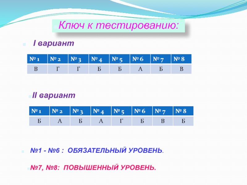 Вариант 1 2 3 4. Вариант 1. Тест 1 а модель 1. Тест 1 003. Первого варианта.