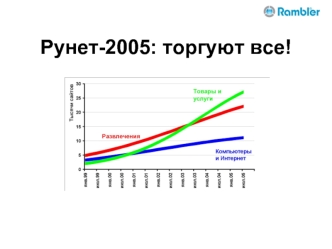 Рунет-2005: торгуют все!