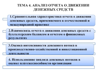 Анализ отчета о движении денежных средств. (Тема 4)