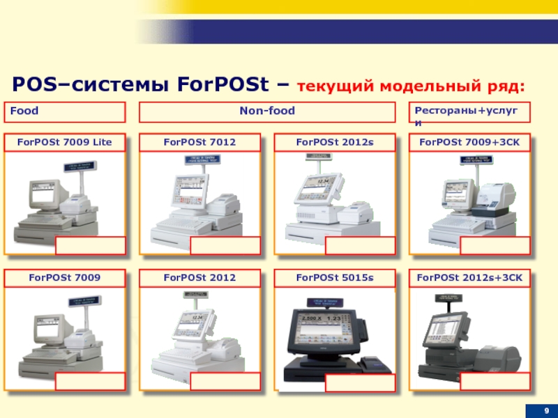 Pos function