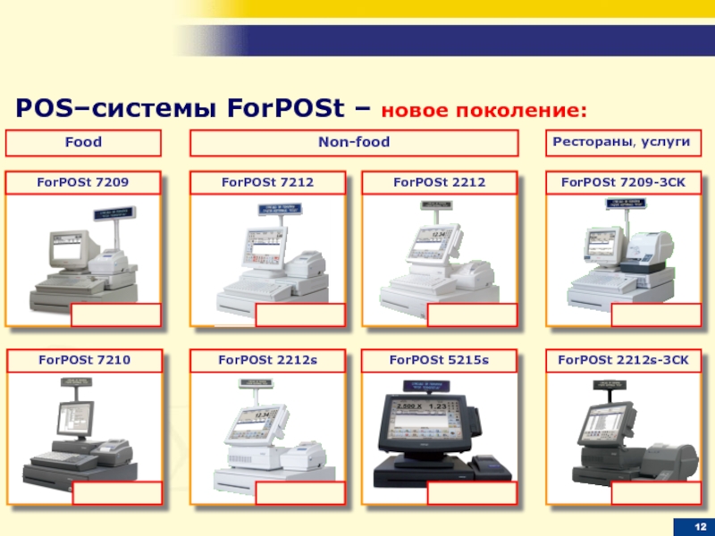 Text pos images. POS- система FORPOST 7210. Презентации POS. POS- система FORPOST 7210 клавиши. POS-система презентация.