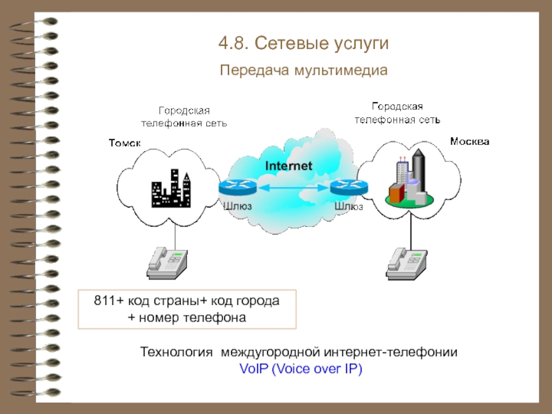 Городская телефонная. Городская телефонная сеть схема. Городская телефонная сеть подсистемы схема. Городские Телефонные сети (ГТС). Подсистемы городская телефонная сеть Информатика.