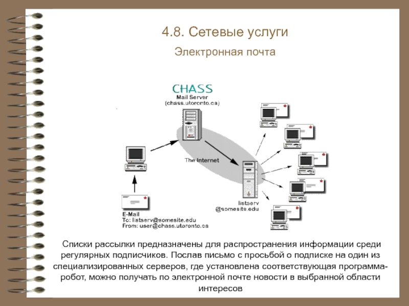 Сеть услуга. Список рассылки. Список электронных почт для рассылки. Сетевые услуги. Списки рассылки это в информатике.