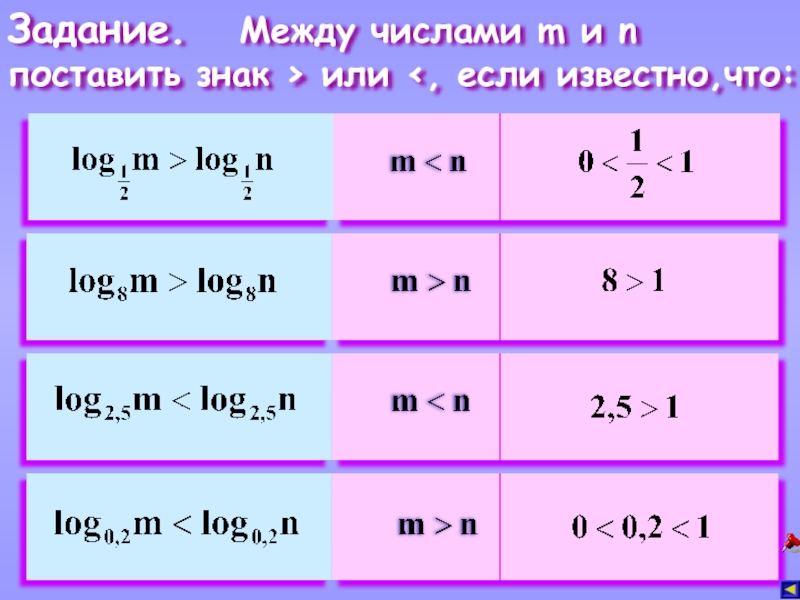 Лог а2 = -1 чему равен а. Число m log5 4. Ln или on или by. Или или. M log 2 5