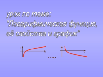 урок по теме:
