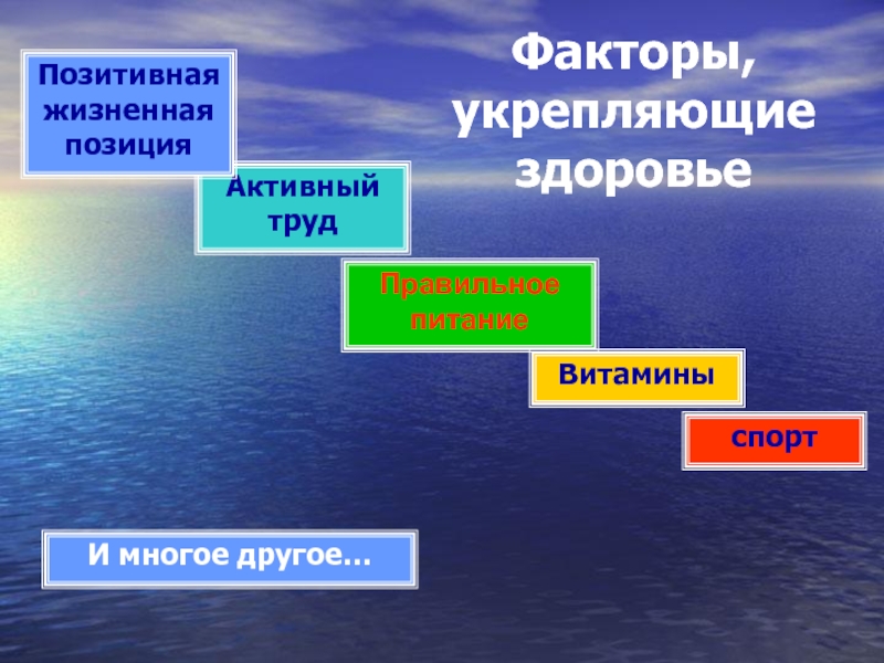 Факторы укрепления здоровья. Факторы укрепляющие здоровье и разрушающие здоровье.