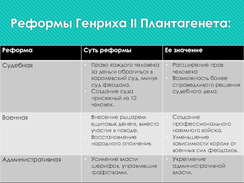 Таблица реформы генриха