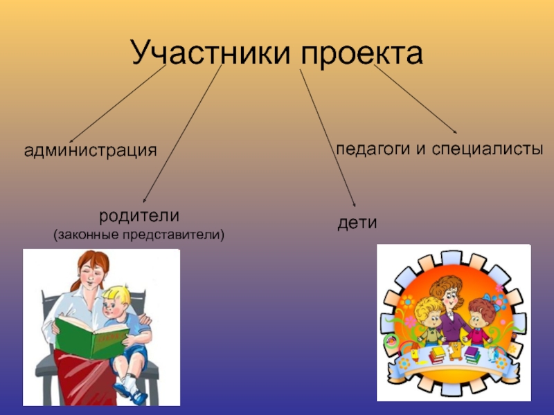 Специалист родителей. . Педагог(специалисты) –родители – дети - администрация:. Воспитатели и законные представители детей.. Графика родители дети администрация педагоги.