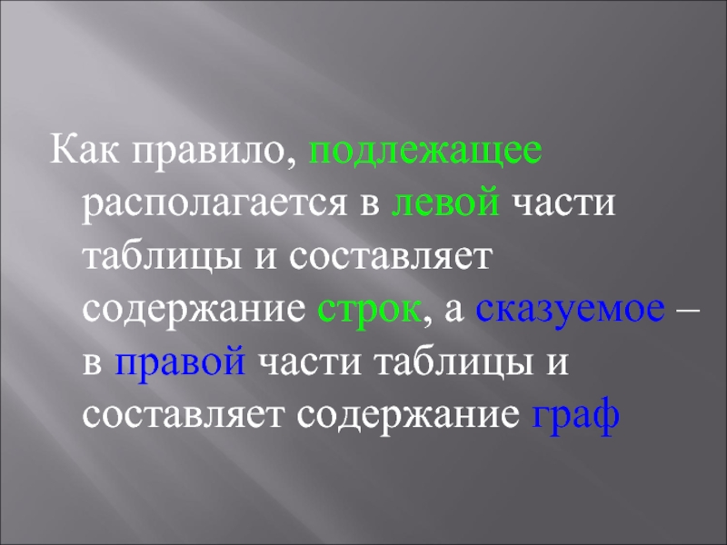 Лет как правило находятся в. Расположиться правило. Расположились как правило. Располагайтесь правило.