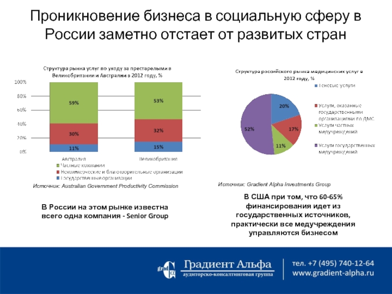 Финансирование социальной сферы картинки