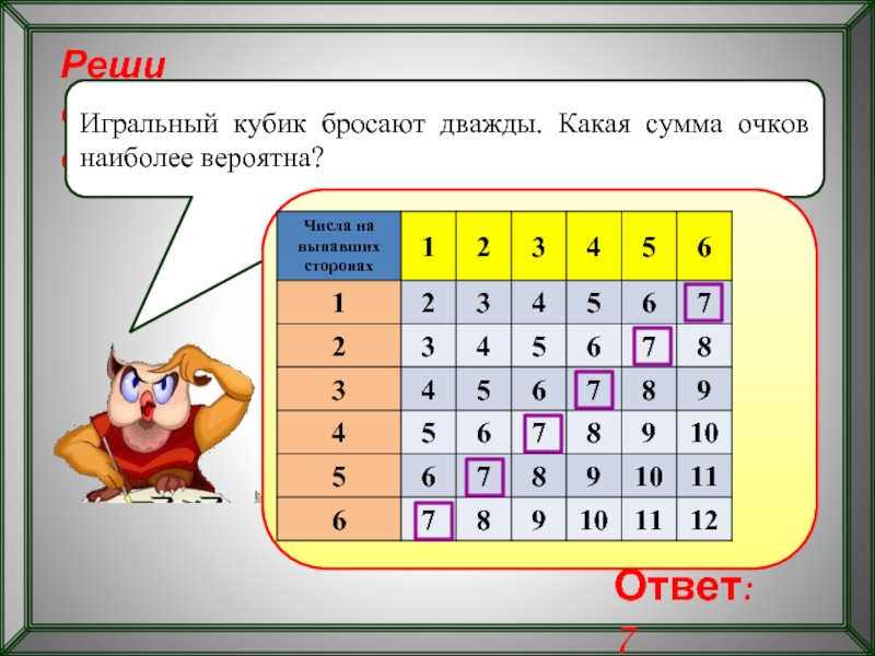 Игральную кость бросают дважды найдите. Игральный кубик бросают дважды. Бросить кубик. Игральный кубик бросают дважды какая сумма очков наиболее вероятна. Игральный кубик бросают дважды какая сумма наиболее вероятна.